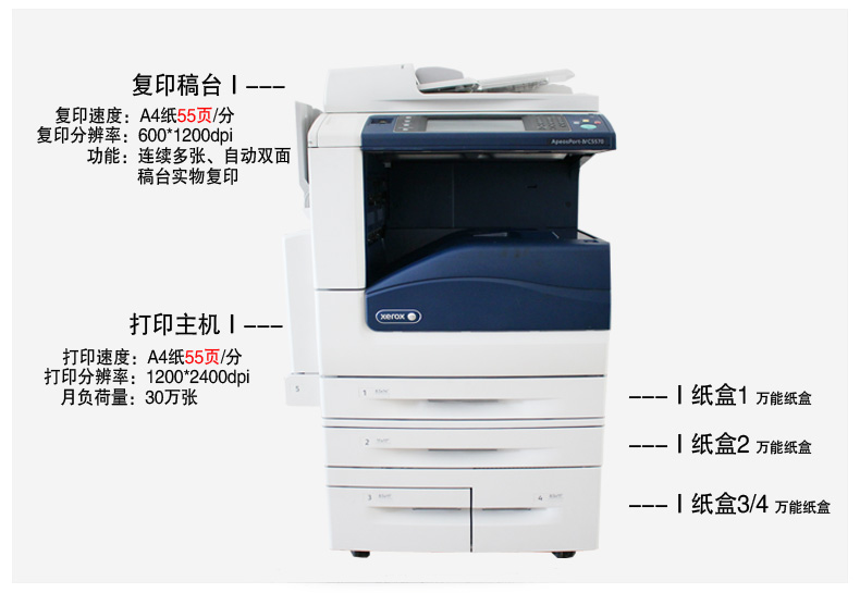 復(fù)印機(jī)簡介